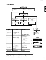 Preview for 7 page of Yamaha CRX-E200 Service Manual