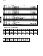 Preview for 14 page of Yamaha CRX-E200 Service Manual