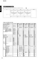 Preview for 41 page of Yamaha CRX-E200 Service Manual