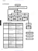 Preview for 12 page of Yamaha CRX-E300 Service Manual