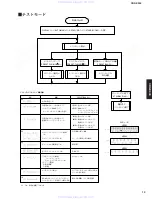 Предварительный просмотр 13 страницы Yamaha CRX-E300 Service Manual