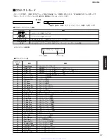 Preview for 17 page of Yamaha CRX-E300 Service Manual