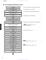 Предварительный просмотр 18 страницы Yamaha CRX-E300 Service Manual