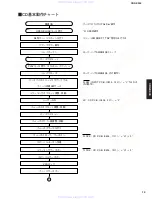 Предварительный просмотр 19 страницы Yamaha CRX-E300 Service Manual