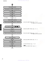 Preview for 20 page of Yamaha CRX-E300 Service Manual