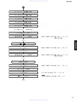 Предварительный просмотр 21 страницы Yamaha CRX-E300 Service Manual