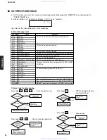 Предварительный просмотр 22 страницы Yamaha CRX-E300 Service Manual