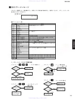 Preview for 23 page of Yamaha CRX-E300 Service Manual