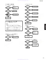 Preview for 25 page of Yamaha CRX-E300 Service Manual