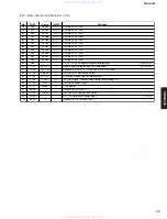 Preview for 33 page of Yamaha CRX-E300 Service Manual