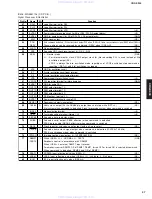 Preview for 37 page of Yamaha CRX-E300 Service Manual