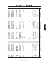 Preview for 55 page of Yamaha CRX-E300 Service Manual