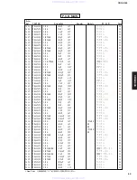 Preview for 59 page of Yamaha CRX-E300 Service Manual