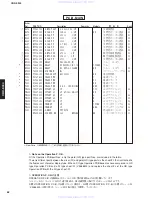 Предварительный просмотр 62 страницы Yamaha CRX-E300 Service Manual