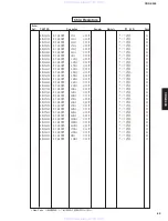 Preview for 63 page of Yamaha CRX-E300 Service Manual