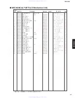 Предварительный просмотр 67 страницы Yamaha CRX-E300 Service Manual