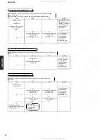 Preview for 72 page of Yamaha CRX-E300 Service Manual