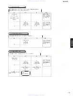 Preview for 73 page of Yamaha CRX-E300 Service Manual