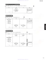 Preview for 75 page of Yamaha CRX-E300 Service Manual