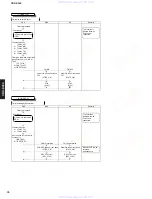 Preview for 76 page of Yamaha CRX-E300 Service Manual