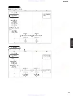 Preview for 77 page of Yamaha CRX-E300 Service Manual