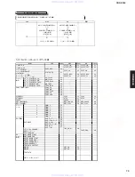 Предварительный просмотр 79 страницы Yamaha CRX-E300 Service Manual