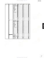 Preview for 81 page of Yamaha CRX-E300 Service Manual