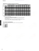 Предварительный просмотр 82 страницы Yamaha CRX-E300 Service Manual