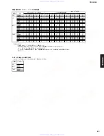 Preview for 83 page of Yamaha CRX-E300 Service Manual