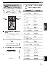 Preview for 31 page of Yamaha CRX-E320 Owner'S Manual