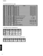 Предварительный просмотр 12 страницы Yamaha CRX-E400 Service Manual