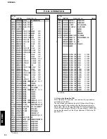 Предварительный просмотр 22 страницы Yamaha CRX-E400 Service Manual