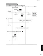 Предварительный просмотр 35 страницы Yamaha CRX-E400 Service Manual