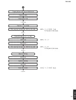 Preview for 21 page of Yamaha CRX-E500 Service Manual