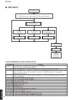 Preview for 24 page of Yamaha CRX-E500 Service Manual