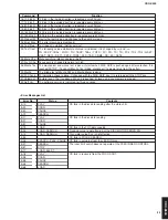 Preview for 25 page of Yamaha CRX-E500 Service Manual