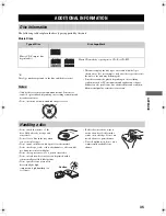 Preview for 37 page of Yamaha CRX-M170 Owner'S Manual