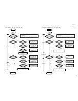 Preview for 9 page of Yamaha CRX-M170 Service Manual