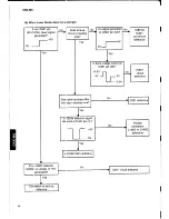 Preview for 12 page of Yamaha CRX-M5 Service Manual