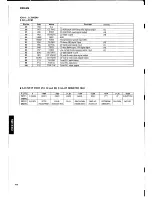 Preview for 20 page of Yamaha CRX-M5 Service Manual