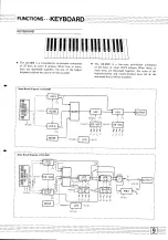 Preview for 9 page of Yamaha CS-20M Owner'S Manual