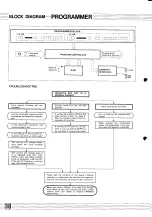 Предварительный просмотр 38 страницы Yamaha CS-20M Owner'S Manual