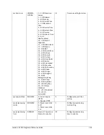 Предварительный просмотр 142 страницы Yamaha CS-700 Series Integrators Reference Manual