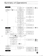 Предварительный просмотр 35 страницы Yamaha CS-70M Owner'S Manual