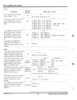 Preview for 28 page of Yamaha CS-70M Service Manual