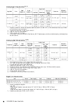 Предварительный просмотр 48 страницы Yamaha CS-R10 Systems Setup Manual