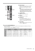 Preview for 19 page of Yamaha CS-R5 Owner'S Manual