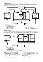 Preview for 7 page of Yamaha CS1D Operating Manual