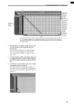 Preview for 64 page of Yamaha CS1D Operating Manual