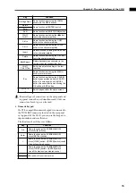 Preview for 85 page of Yamaha CS1D Operating Manual